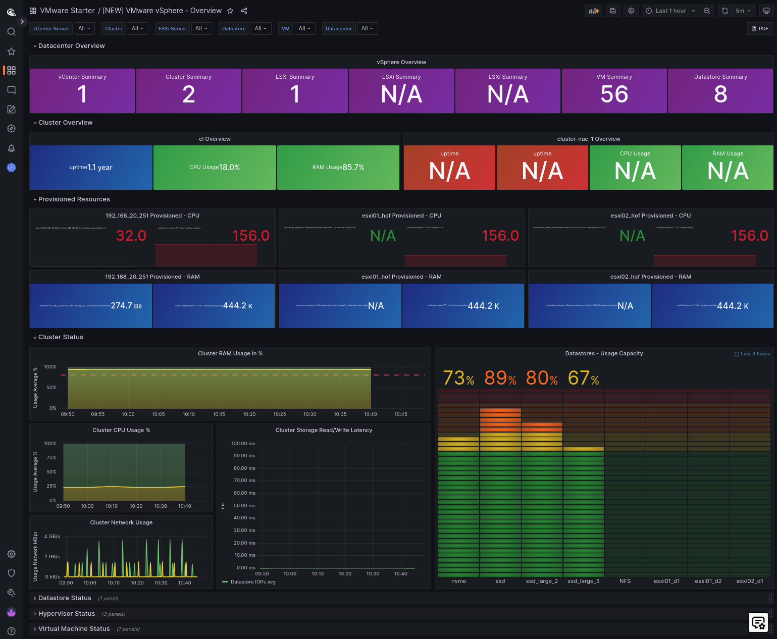 vSphere Overview